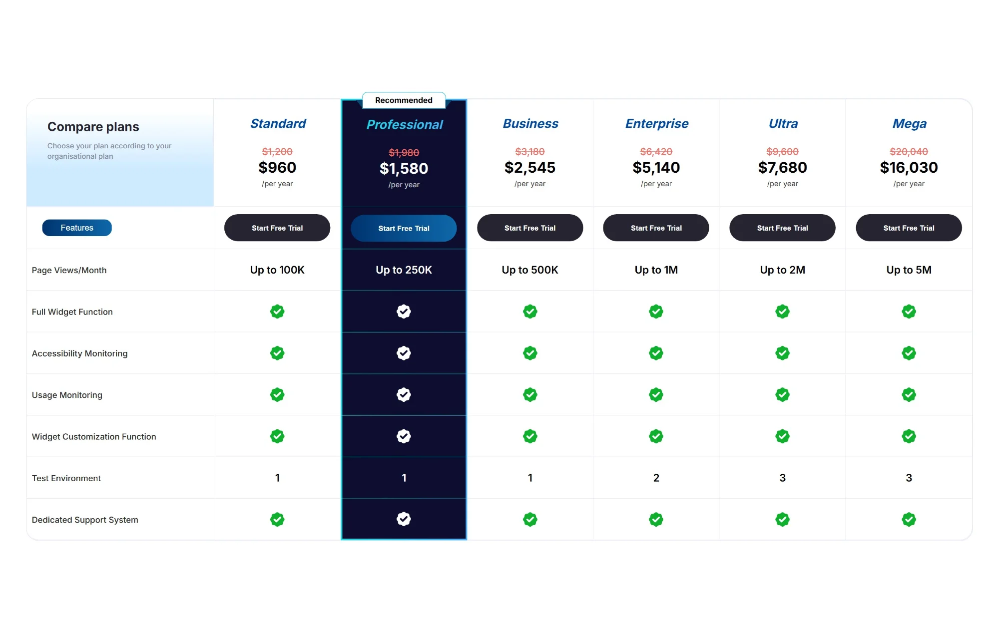 Braoza pricing plans by monthly page views, from Standard to Mega